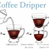 Clever Coffee Dripper 抽出方法